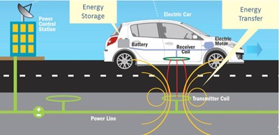 Inductive wireless car charging set to expand to 2019